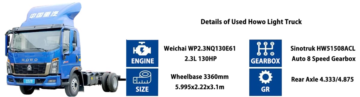 Details of Used Howo Light Truck