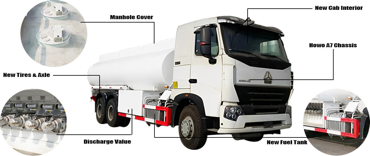 Used Sinotruk Howo A7 Truck for Sale Price