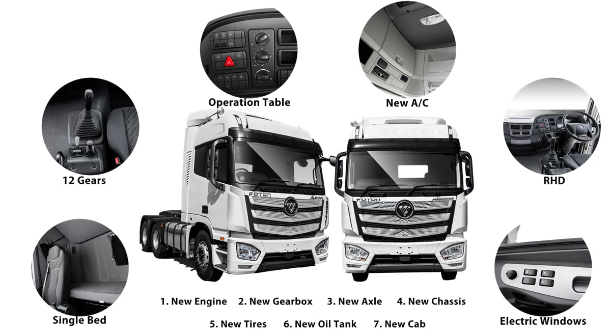 Advantages Of Used Foton Auman Trucks