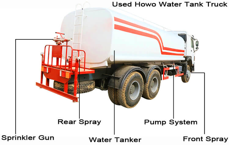 Sinotruk Howo Used Water Trucks for Sale Near Me