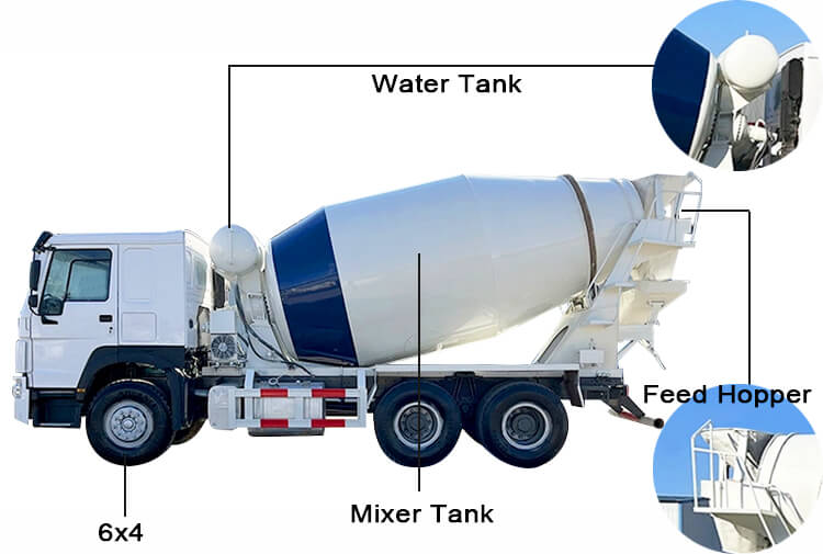 Used 6x4 10 Cbm Sinotruk Howo Transit Mixer for Sale