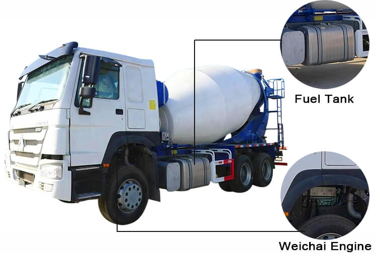 Used 6x4 8 Cbm Sinotruk Mixer Truck for Sale