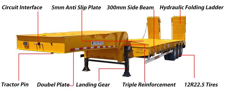80 Ton Low Bed Trailer for Sale Near Me In Tanzania