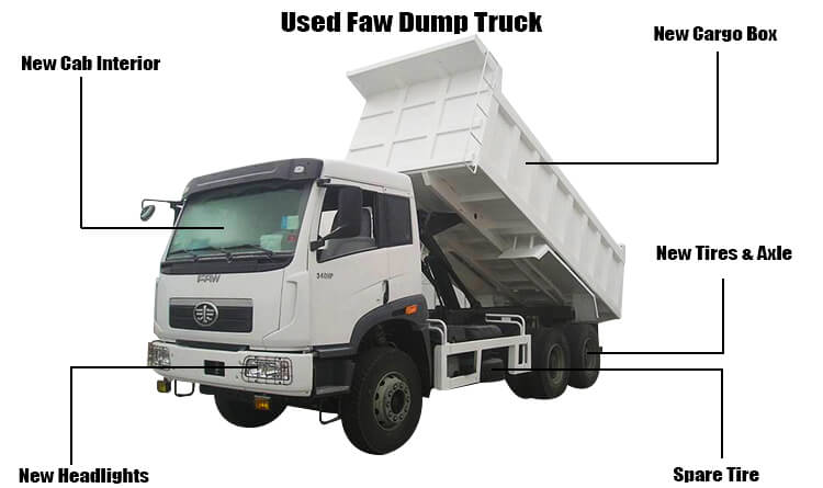 Used Faw Trucks for Sale | Faw 340 6x4 Tipper Truck in Tanzania