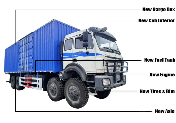 12 Wheeler Northbenz Beiben Used Cargo Box Trucks for Sale
