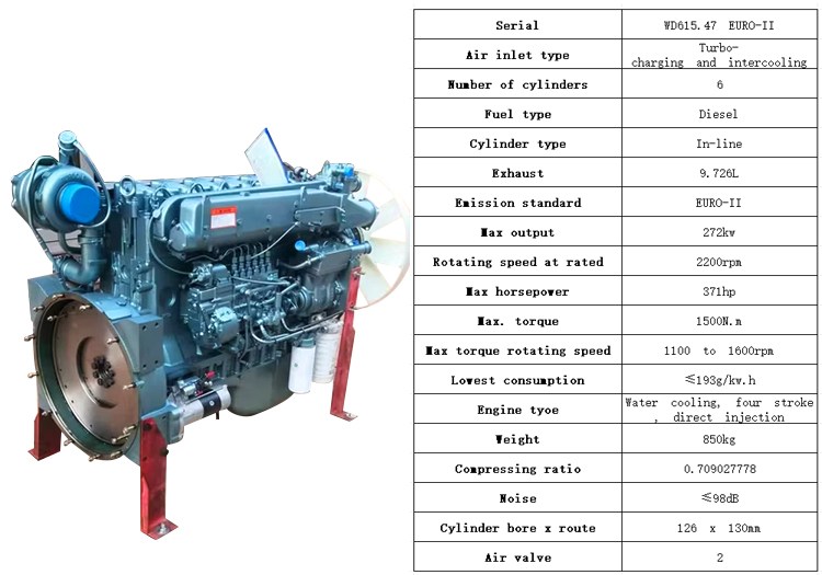 Brand New Sinotruk Howo Truck Engine