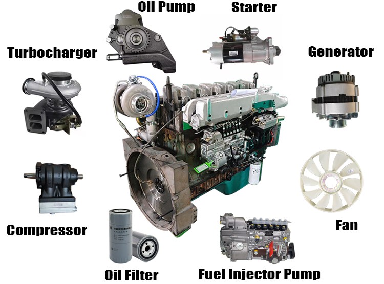 Refurbished Sinotruk Howo 371 Engine