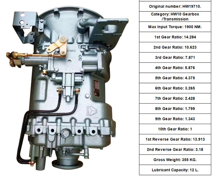 Brand New Sinotruk Howo 371 Transmission