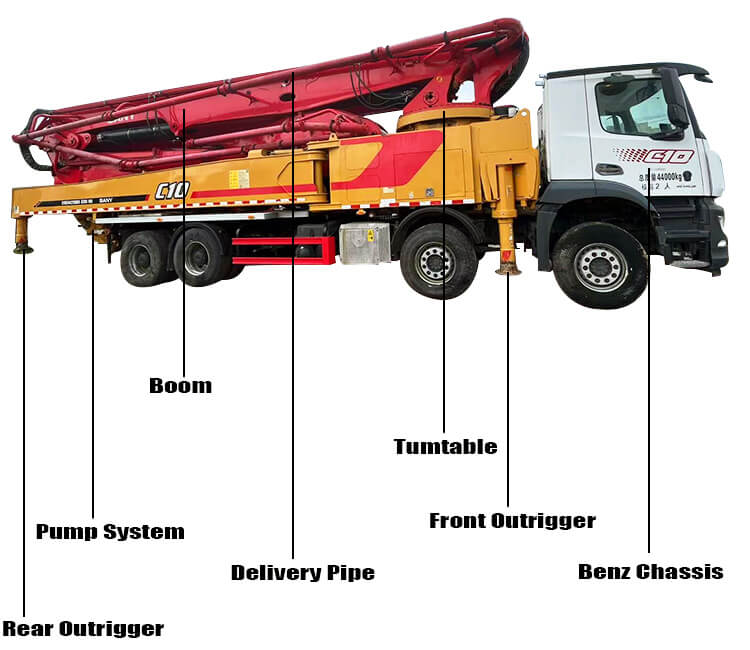 61m Used Benz Sany Concrete Boom Pump Truck for Sale