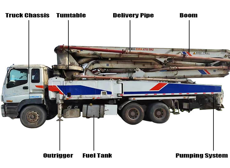 47m Used Isuzu Concrete Pump Truck for Sale