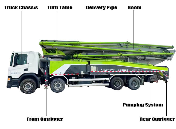 62m Scania Used Concreter Pump Truck with Boom for Sale