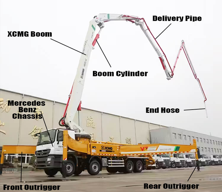 58m Mercedes Benz XCMG Used Concrete Boom Pump for Sale