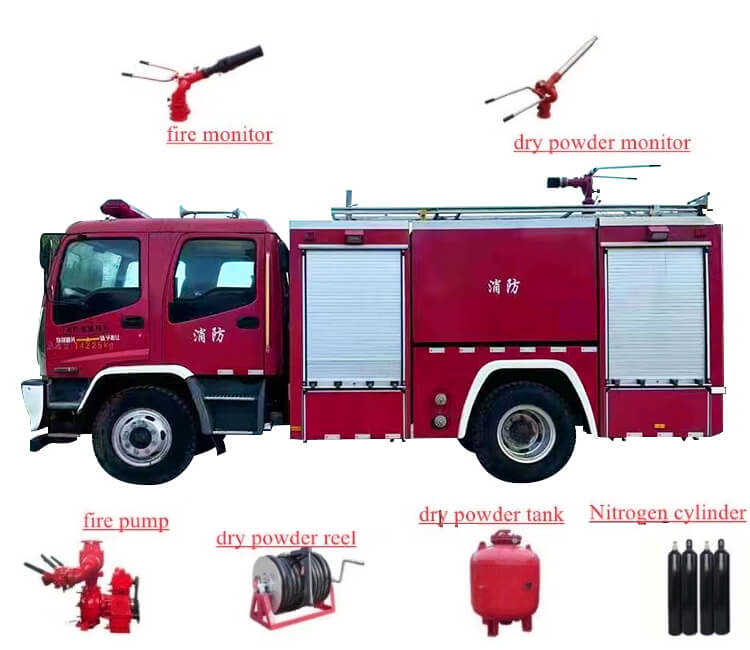 Isuzu 4x2 Used Fire Fighting Truck for Sale in Iran