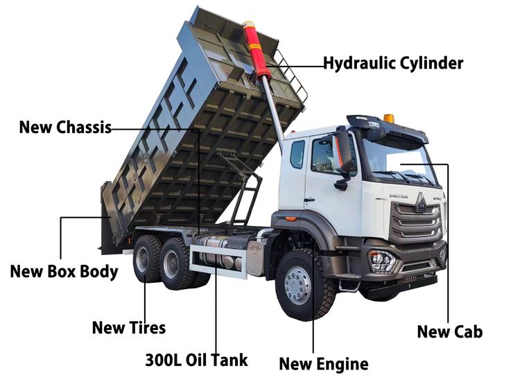 Second Hand Howo N7 Dump Truck Specs for Sale In Saudi Arabia