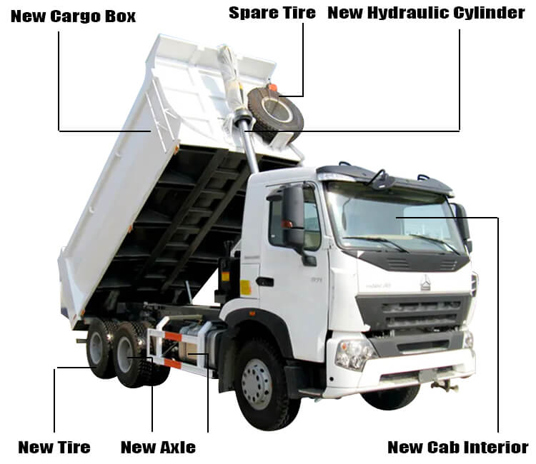 Euro II 10 Tires Used Howo A7 Dump Truck for Sale in Uganda
