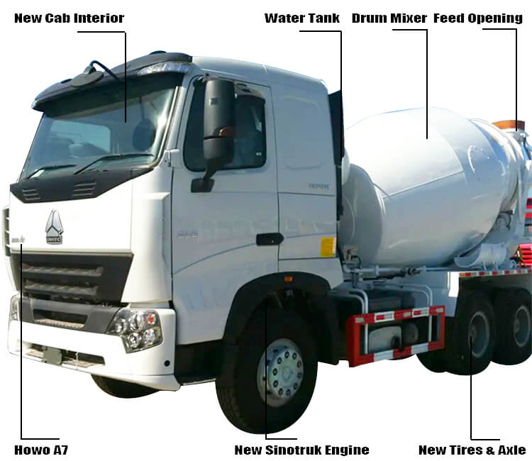 Used Sinotruk Howo A7 Mixer Truck for Sale in Jamaica