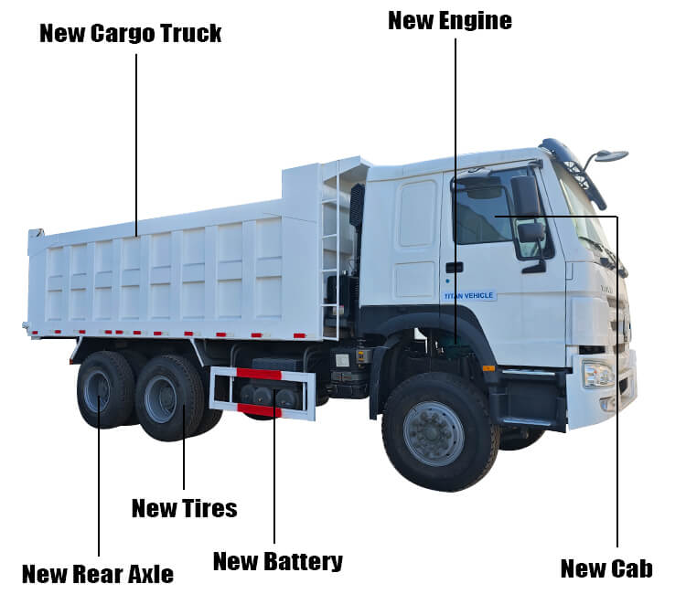Used Sinotruk Howo 380 Dump Truck for Sale in Nigeria