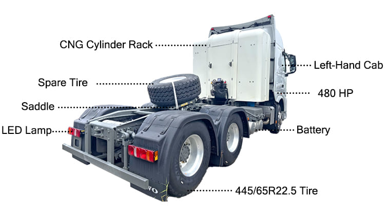 Used Howo 6X4 Heavy Duty CNG Trucks Price for Sale in Nigeria
